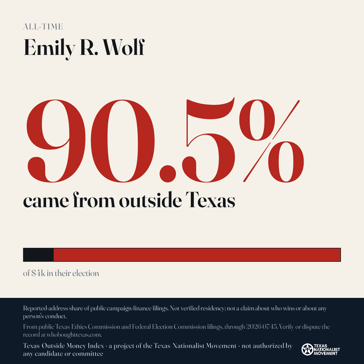 Emily R. Wolf donations share card