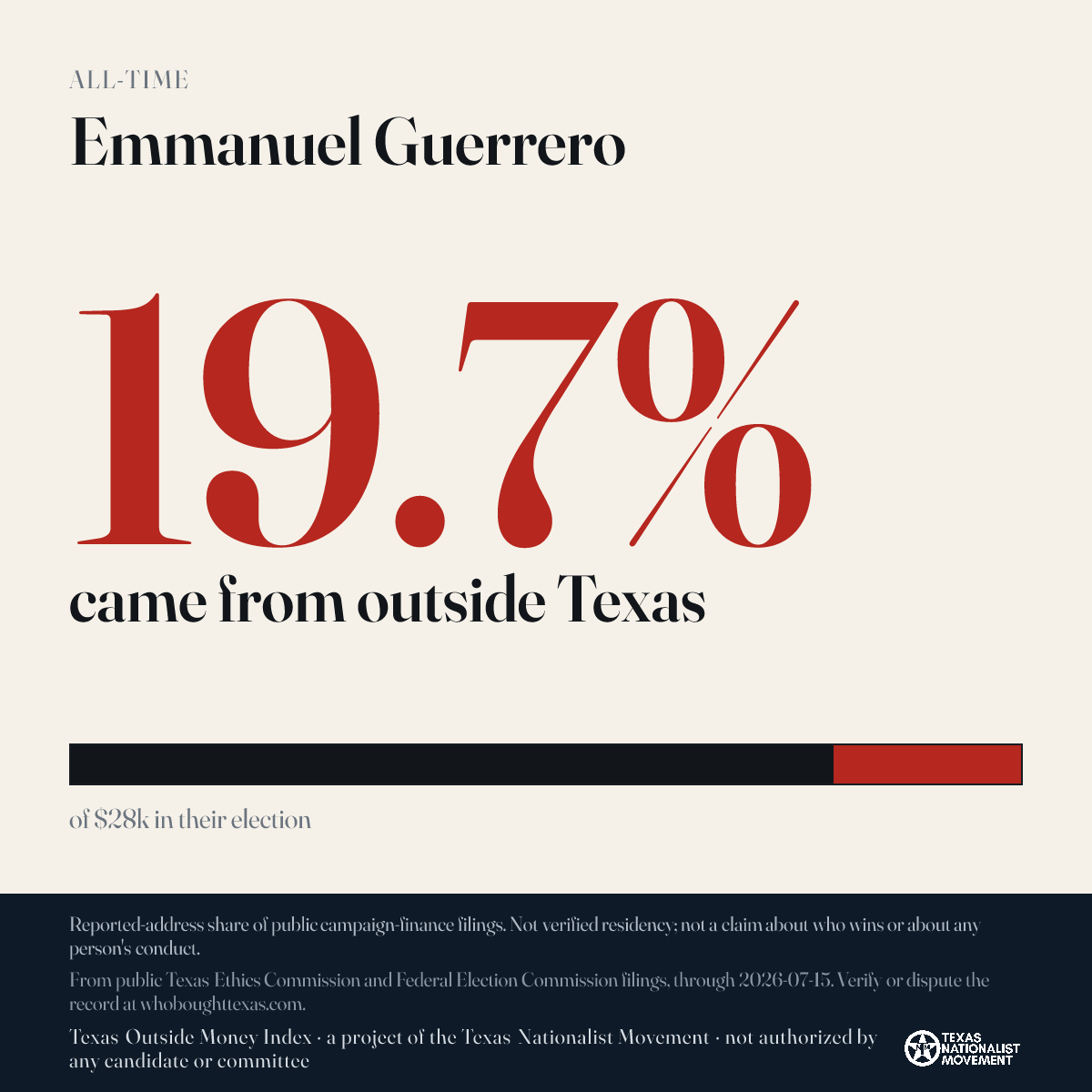 Emmanuel Guerrero donations share card