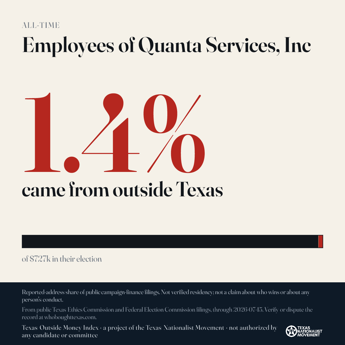 Employees of Quanta Services, Inc donations share card