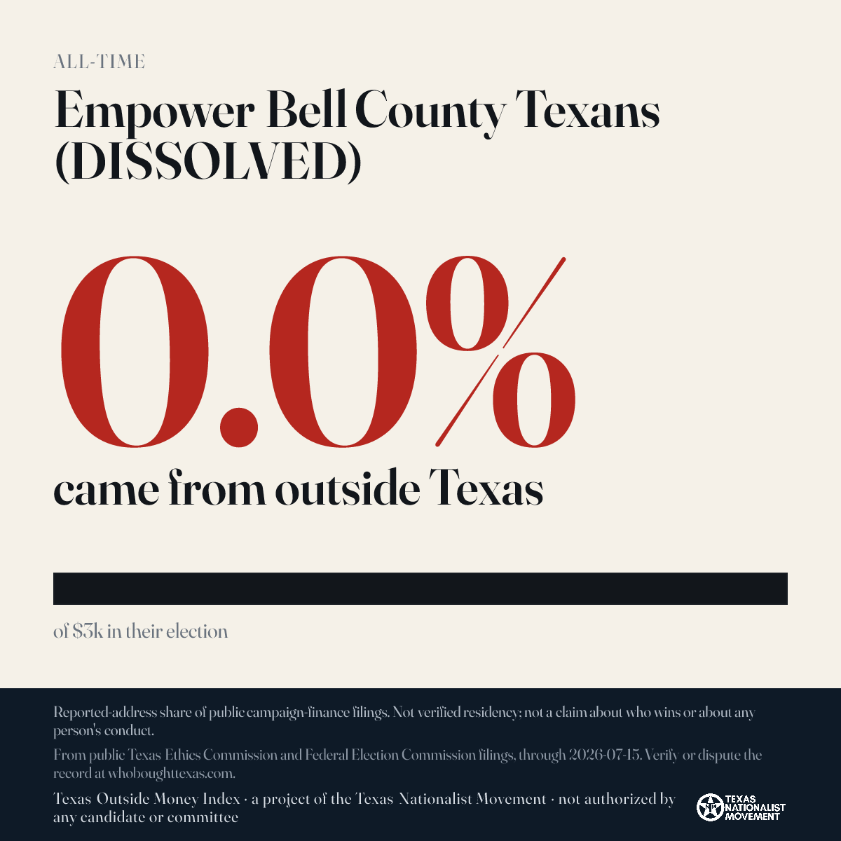 Empower Bell County Texans (DISSOLVED) donations share card