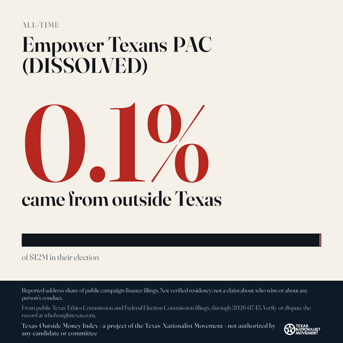 Empower Texans PAC (DISSOLVED) donations share card