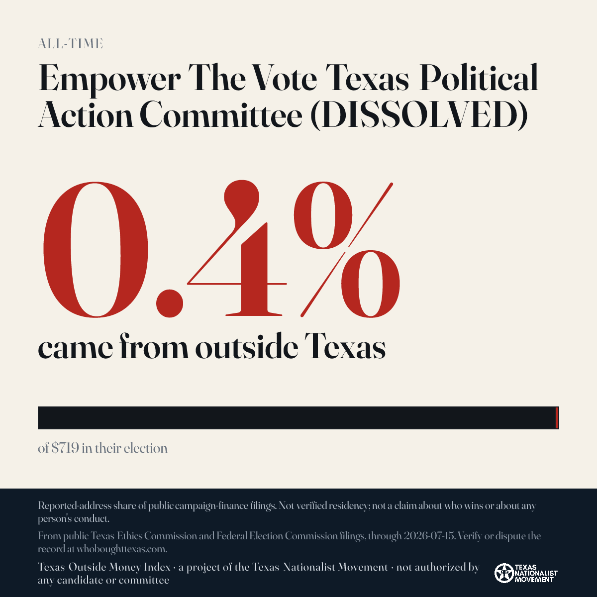 Empower The Vote Texas Political Action Committee (DISSOLVED) donations share card