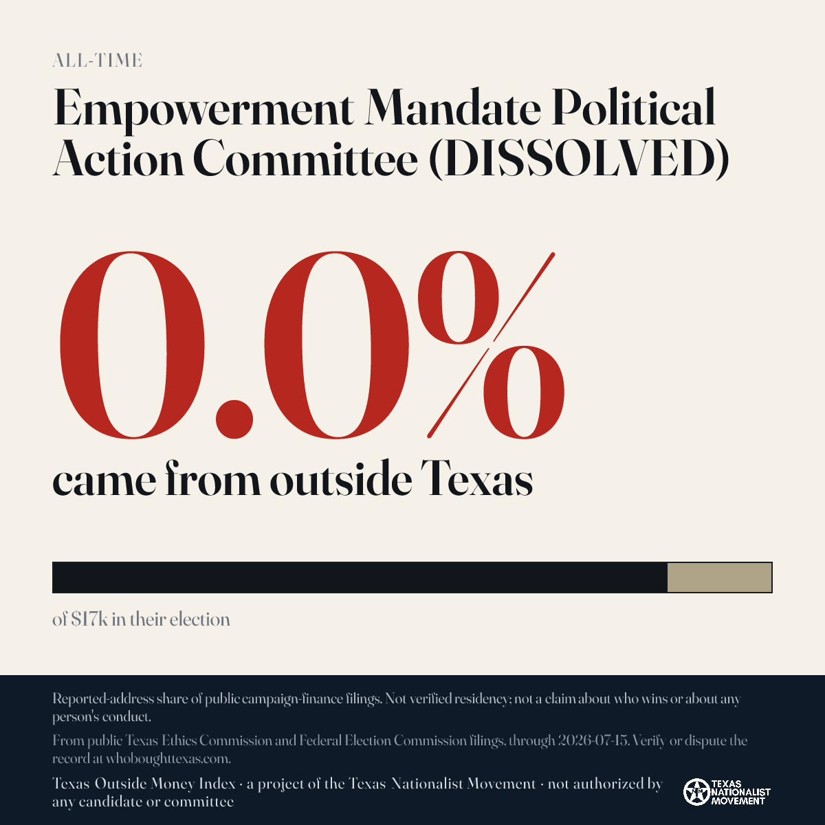 Empowerment Mandate Political Action Committee (DISSOLVED) donations share card