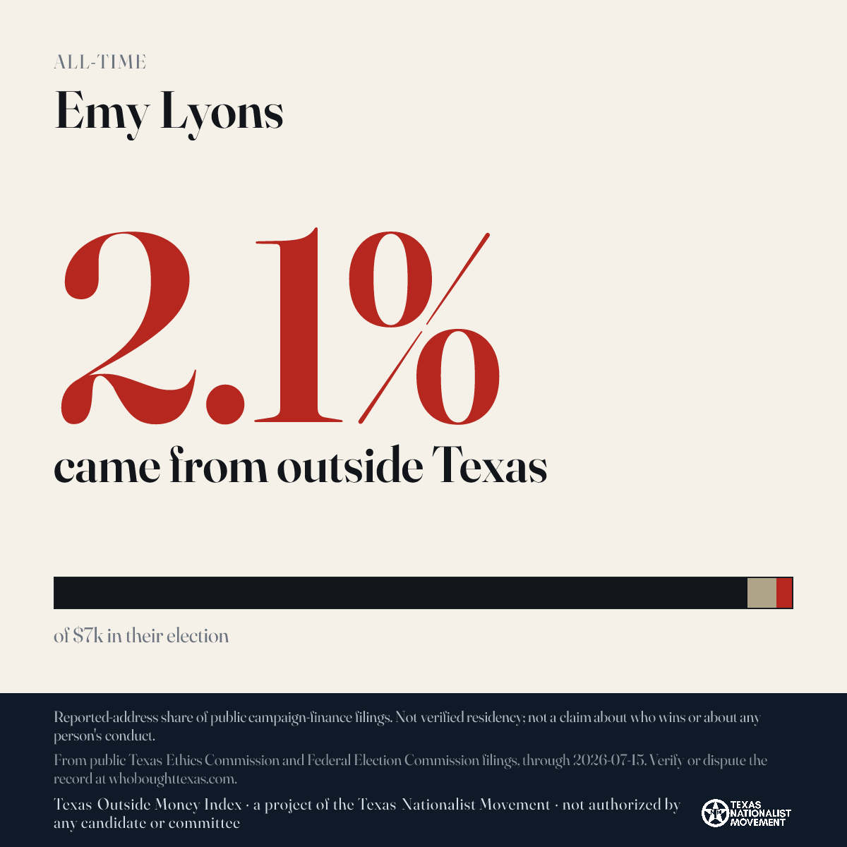 Emy Lyons donations share card