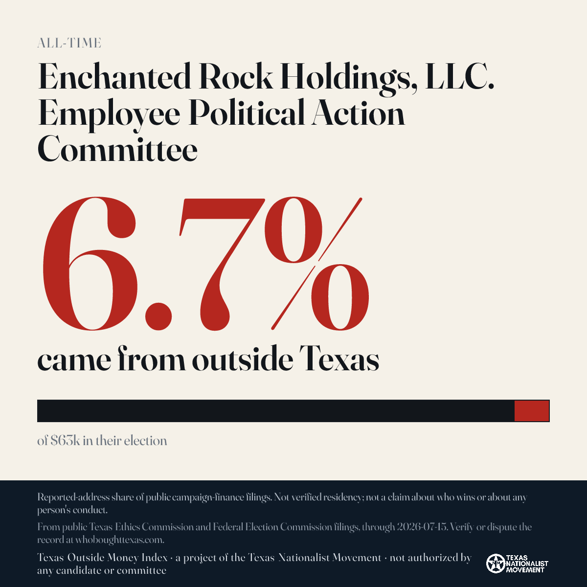 Enchanted Rock Holdings, LLC. Employee Political Action Committee donations share card
