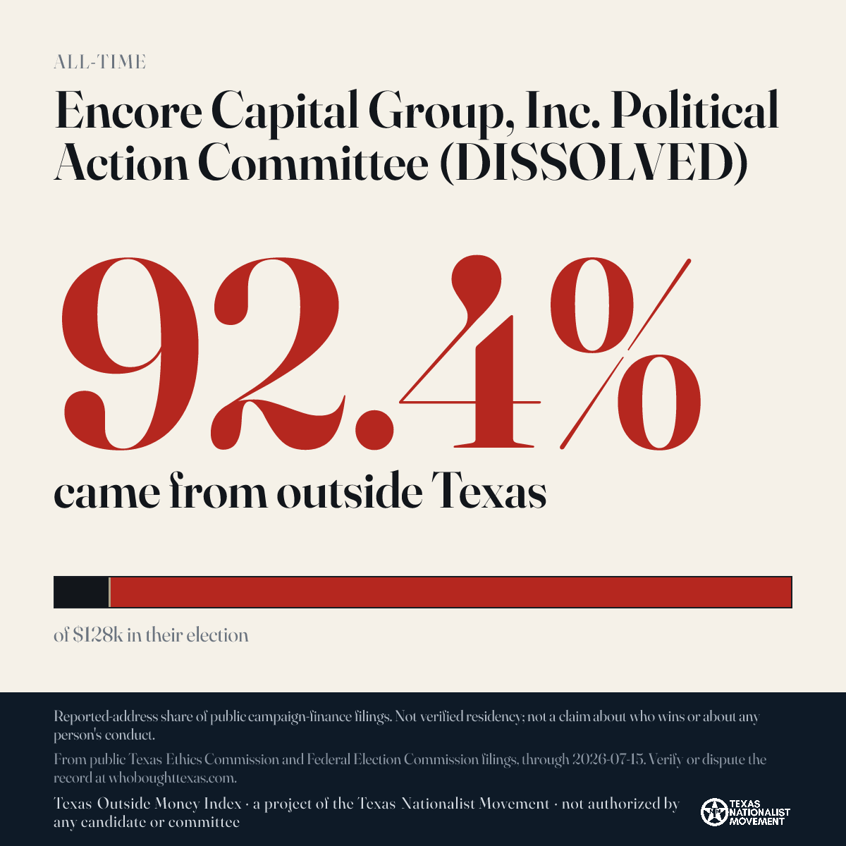 Encore Capital Group, Inc. Political Action Committee (DISSOLVED) donations share card