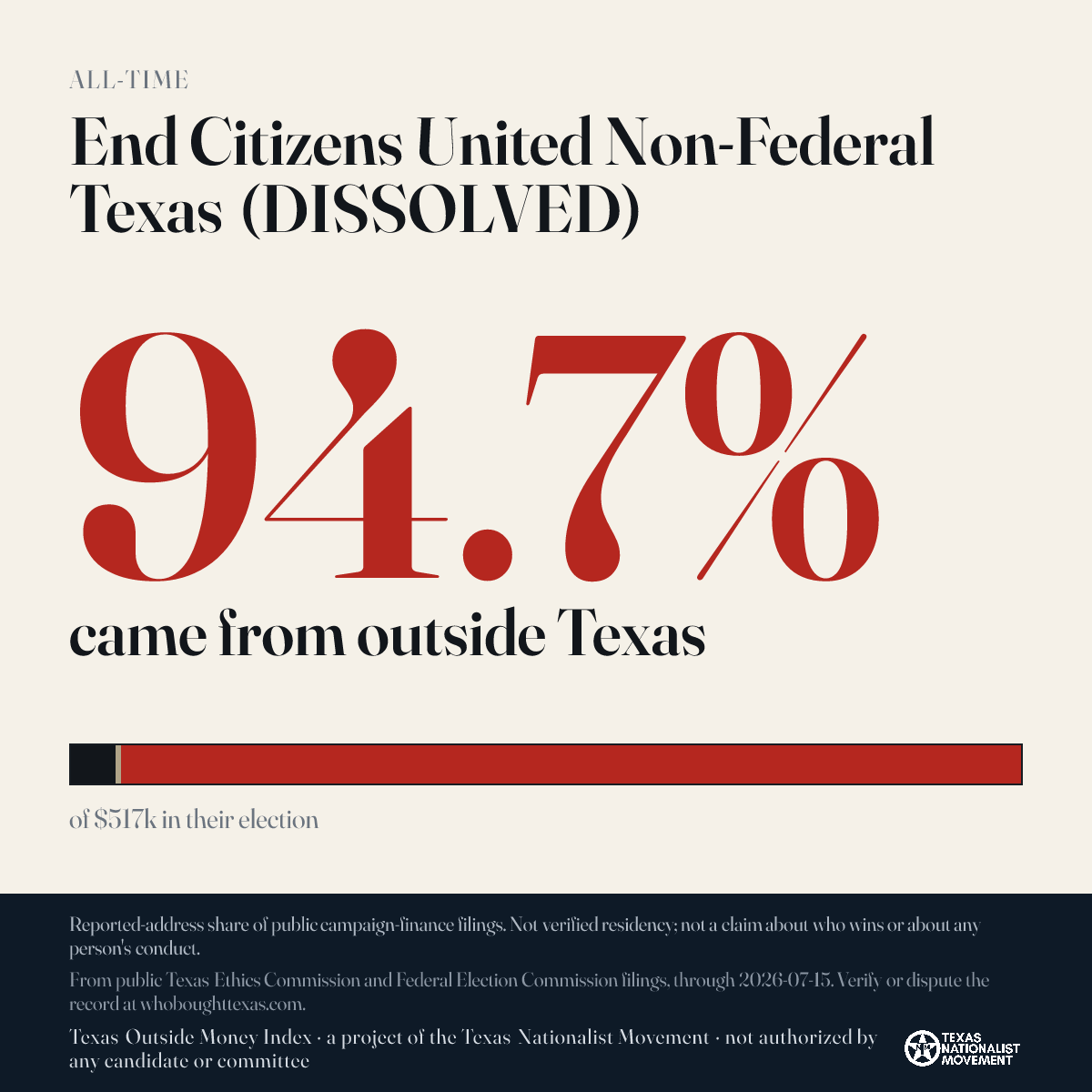 End Citizens United Non-Federal Texas (DISSOLVED) donations share card