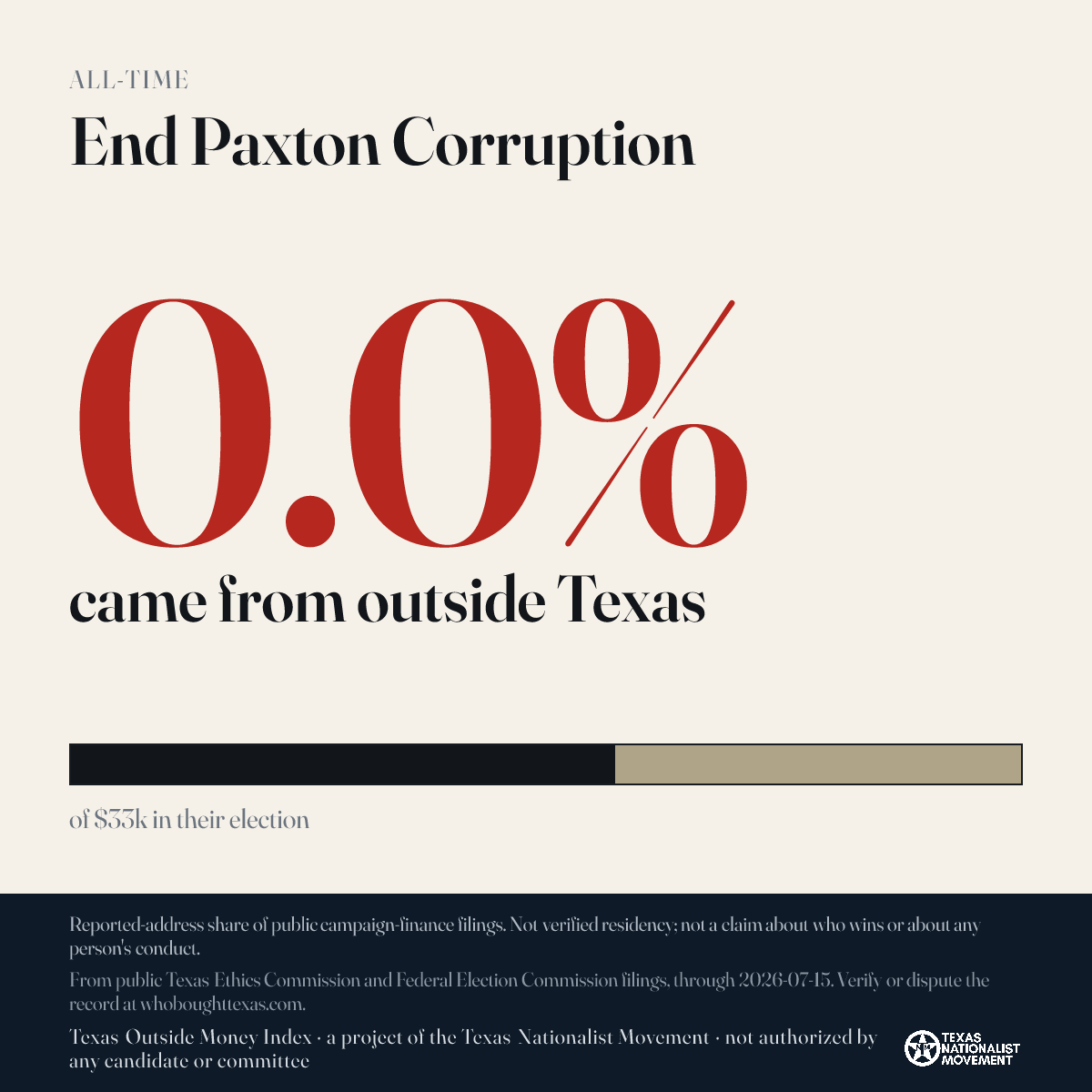 End Paxton Corruption donations share card
