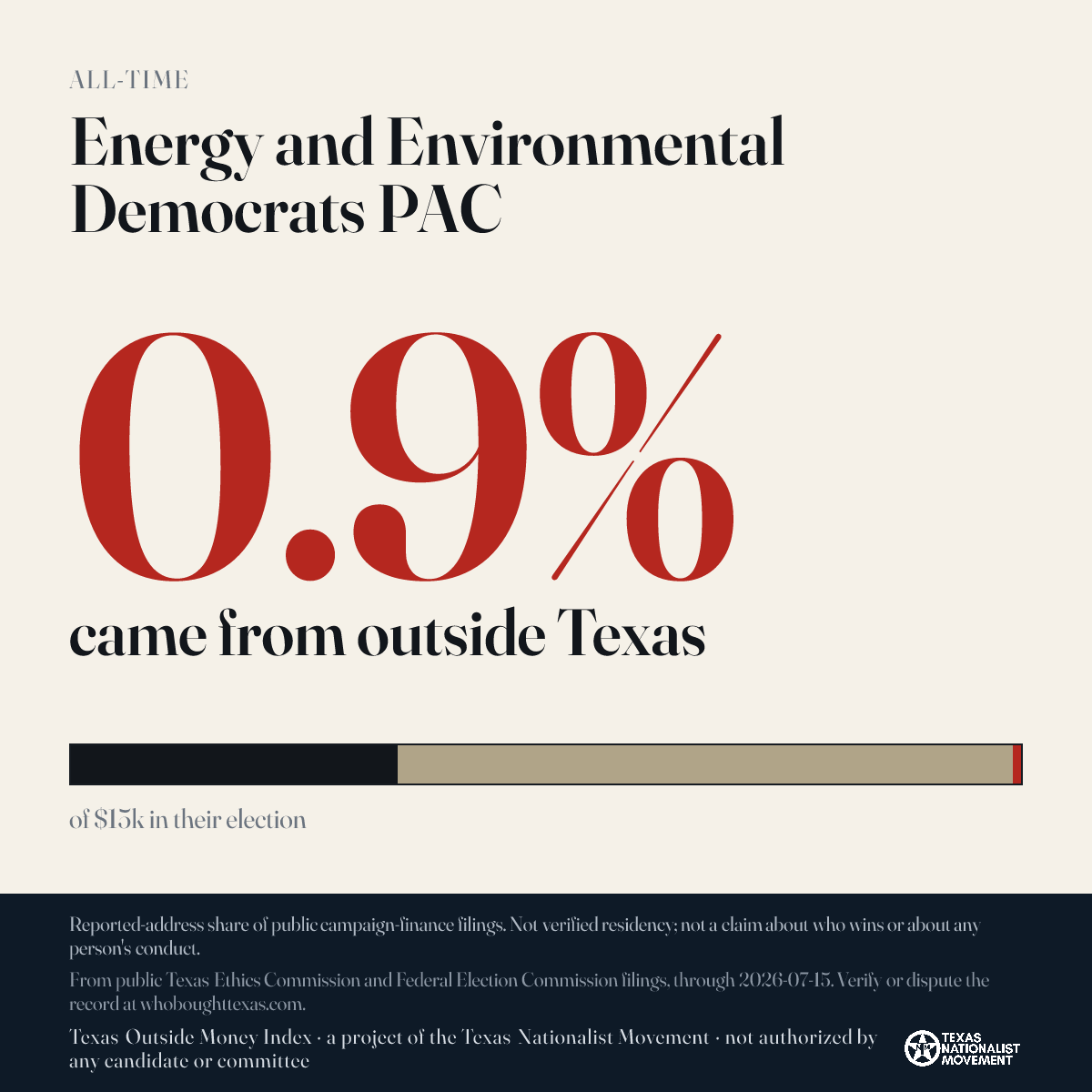Energy and Environmental Democrats PAC donations share card