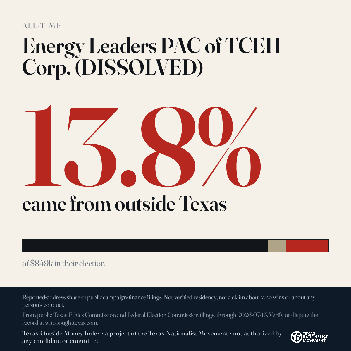 Energy Leaders PAC of TCEH Corp. (DISSOLVED) donations share card
