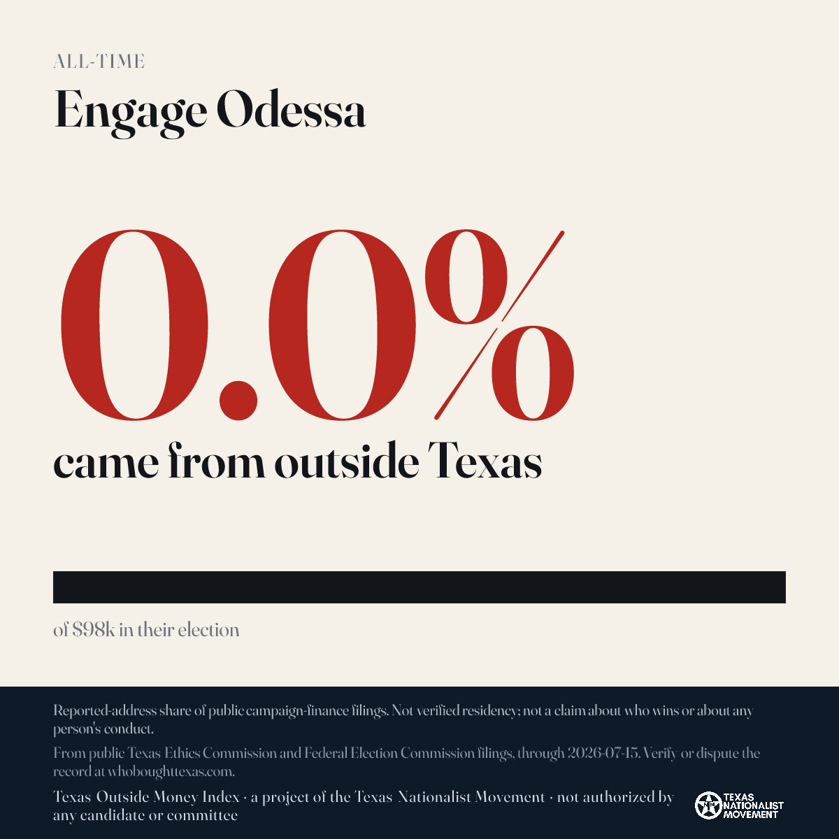 Engage Odessa donations share card