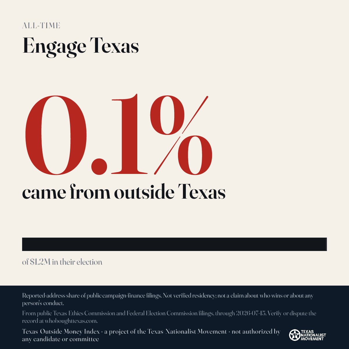 Engage Texas donations share card