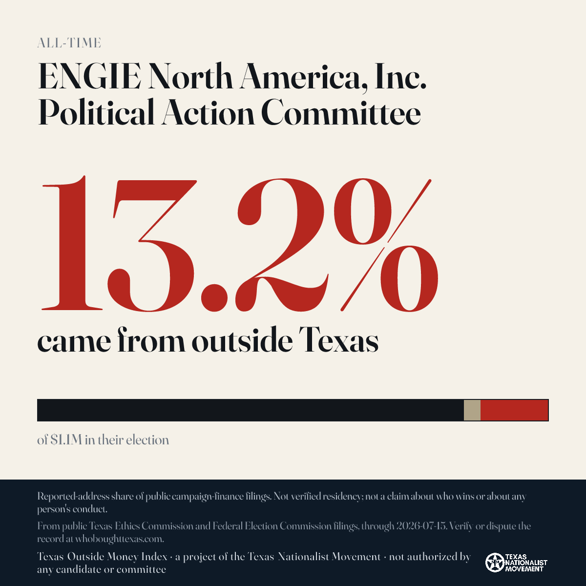 ENGIE North America, Inc. Political Action Committee donations share card