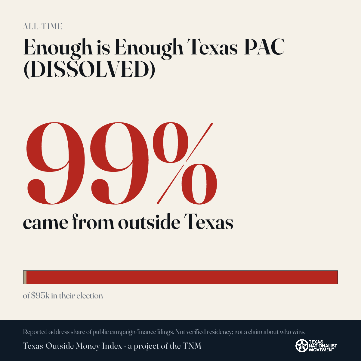 Enough is Enough Texas PAC (DISSOLVED) donations share card