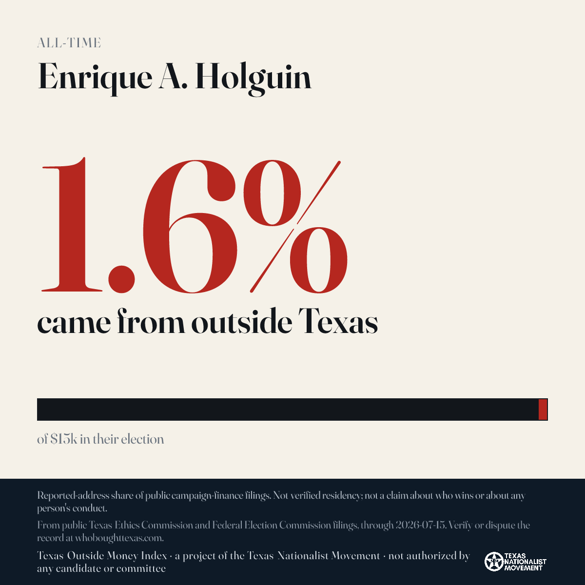 Enrique A. Holguin donations share card