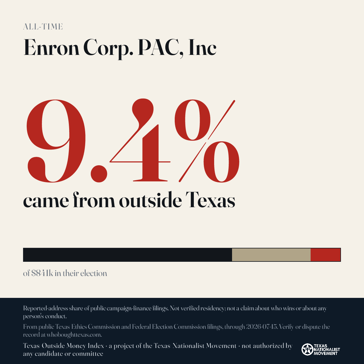 Enron Corp. PAC, Inc donations share card