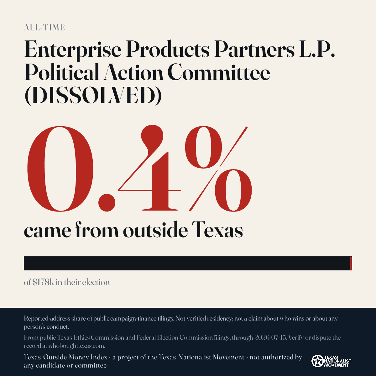 Enterprise Products Partners L.P. Political Action Committee (DISSOLVED) donations share card
