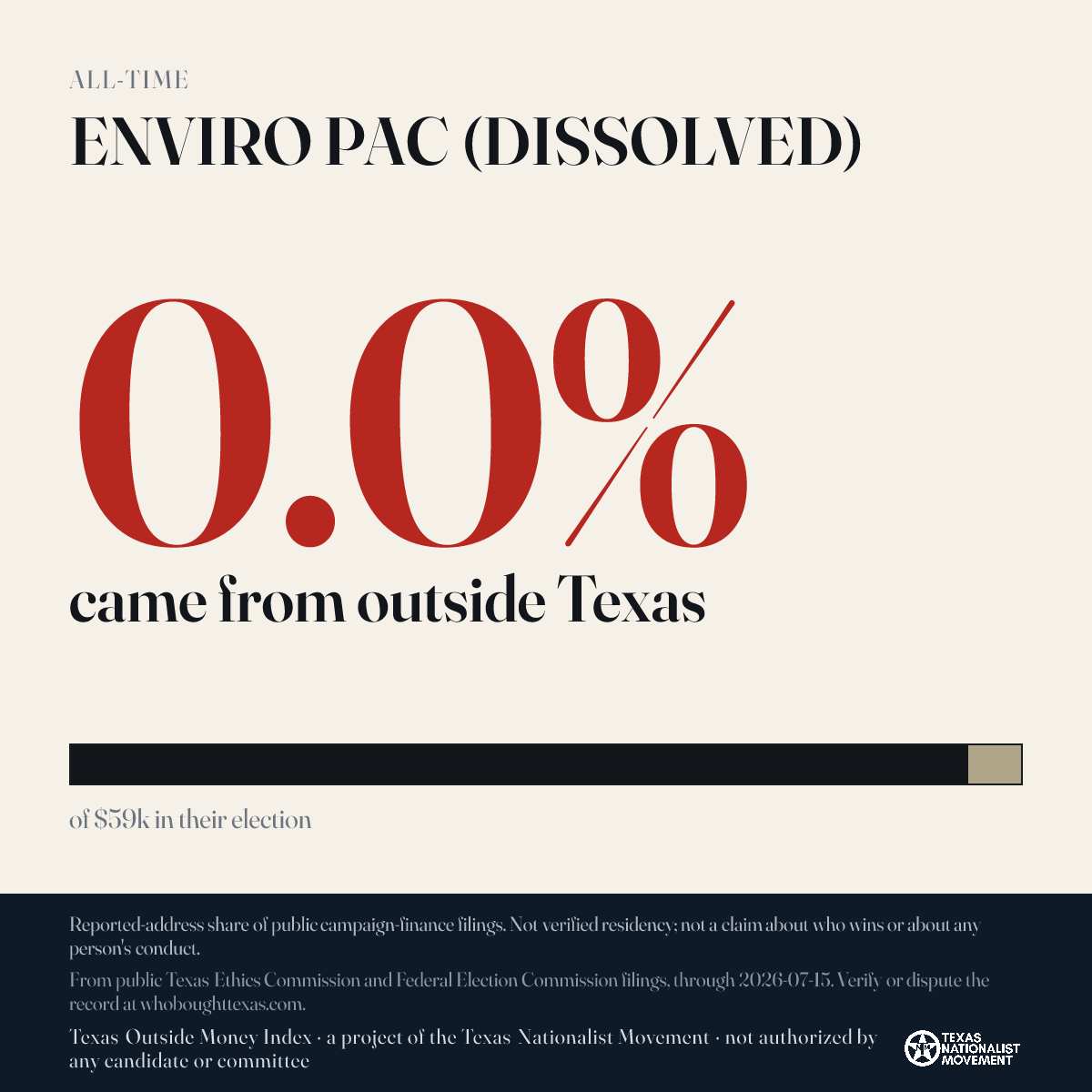 ENVIRO PAC (DISSOLVED) donations share card