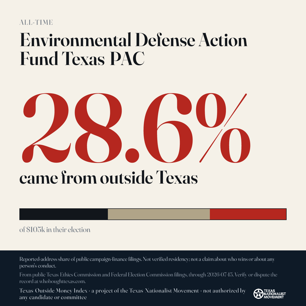 Environmental Defense Action Fund Texas PAC donations share card