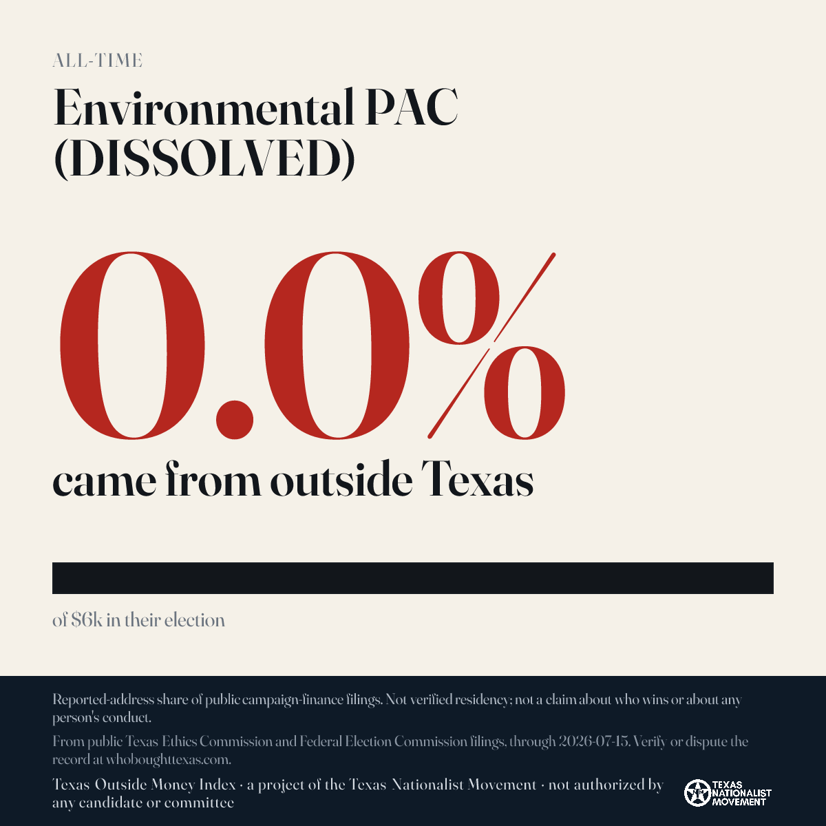 Environmental PAC (DISSOLVED) donations share card