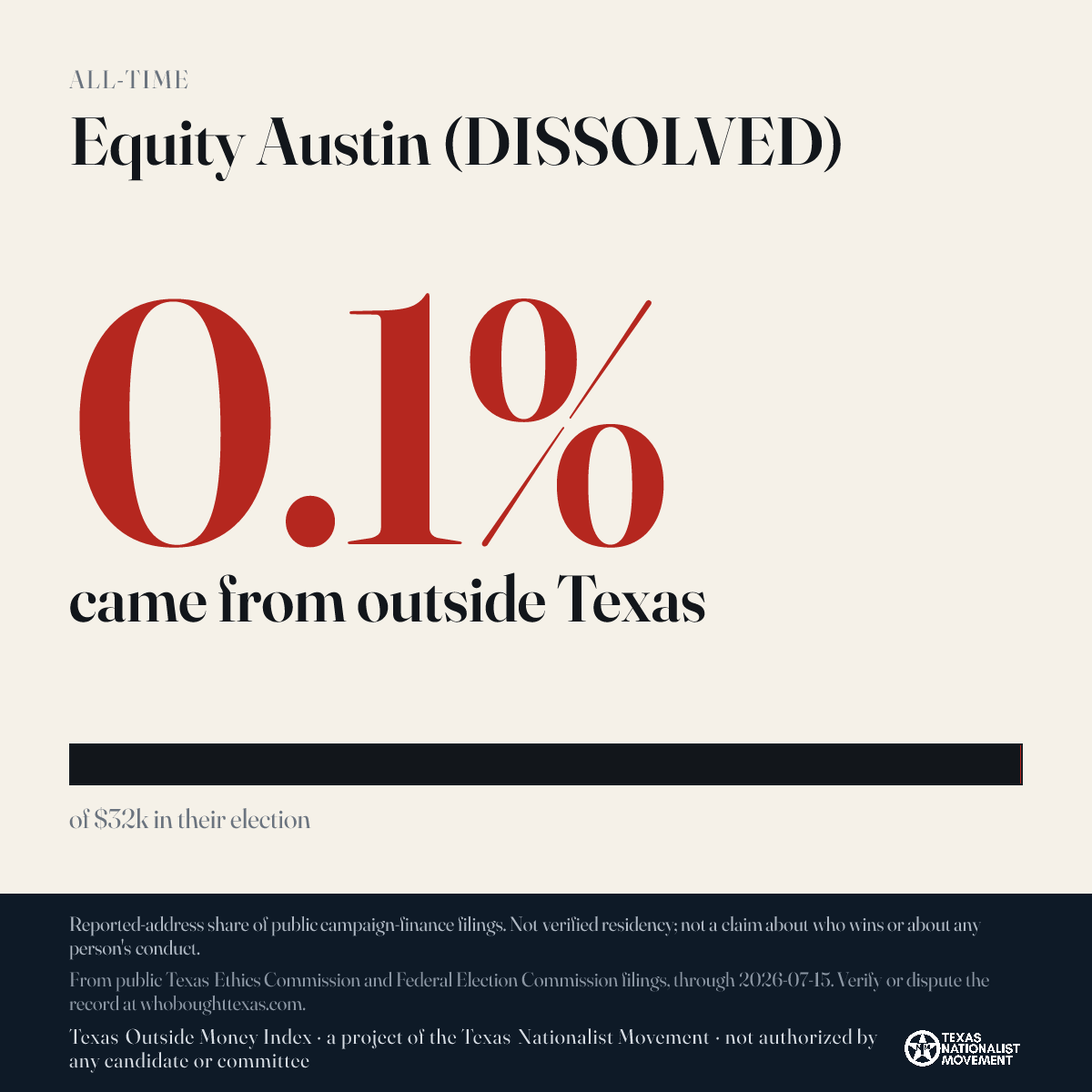 Equity Austin (DISSOLVED) donations share card