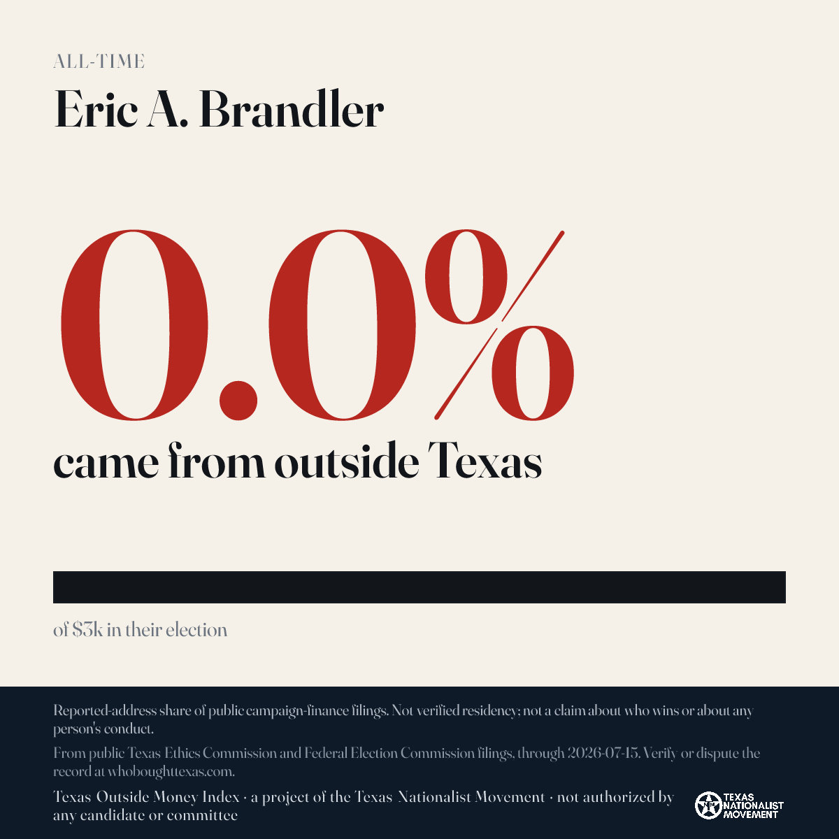 Eric A. Brandler donations share card
