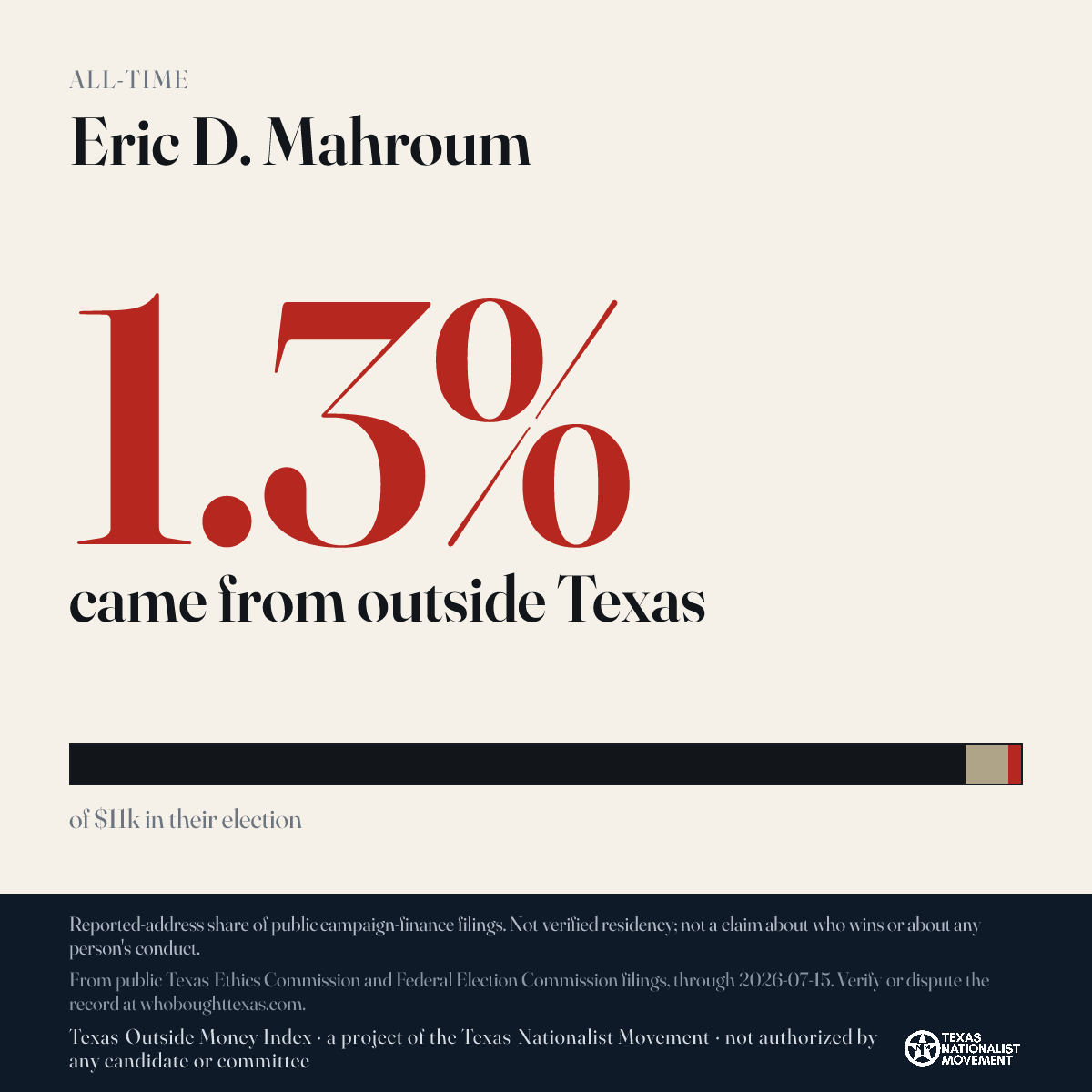 Eric D. Mahroum donations share card