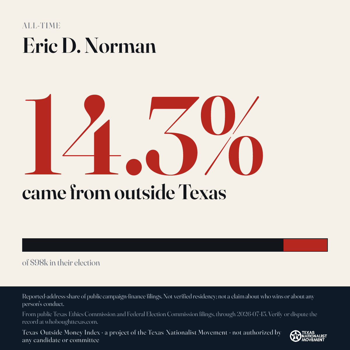 Eric D. Norman donations share card