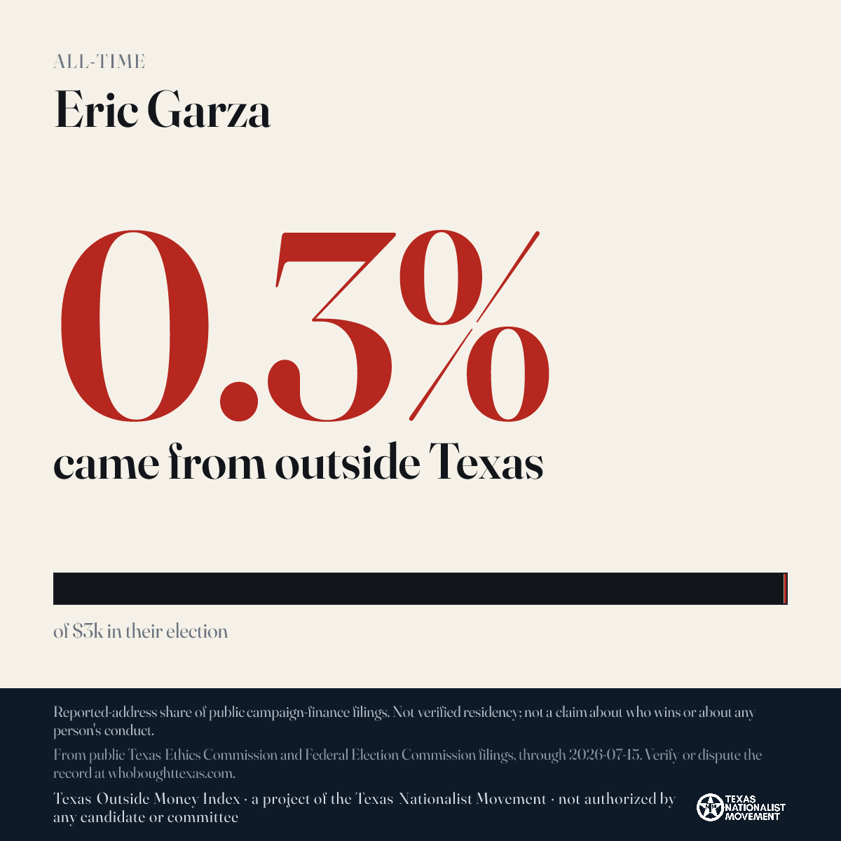 Eric Garza donations share card