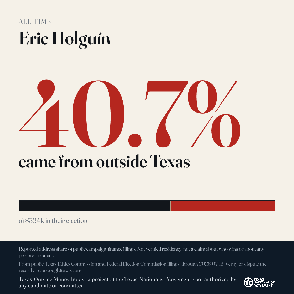 Eric Holguín donations share card