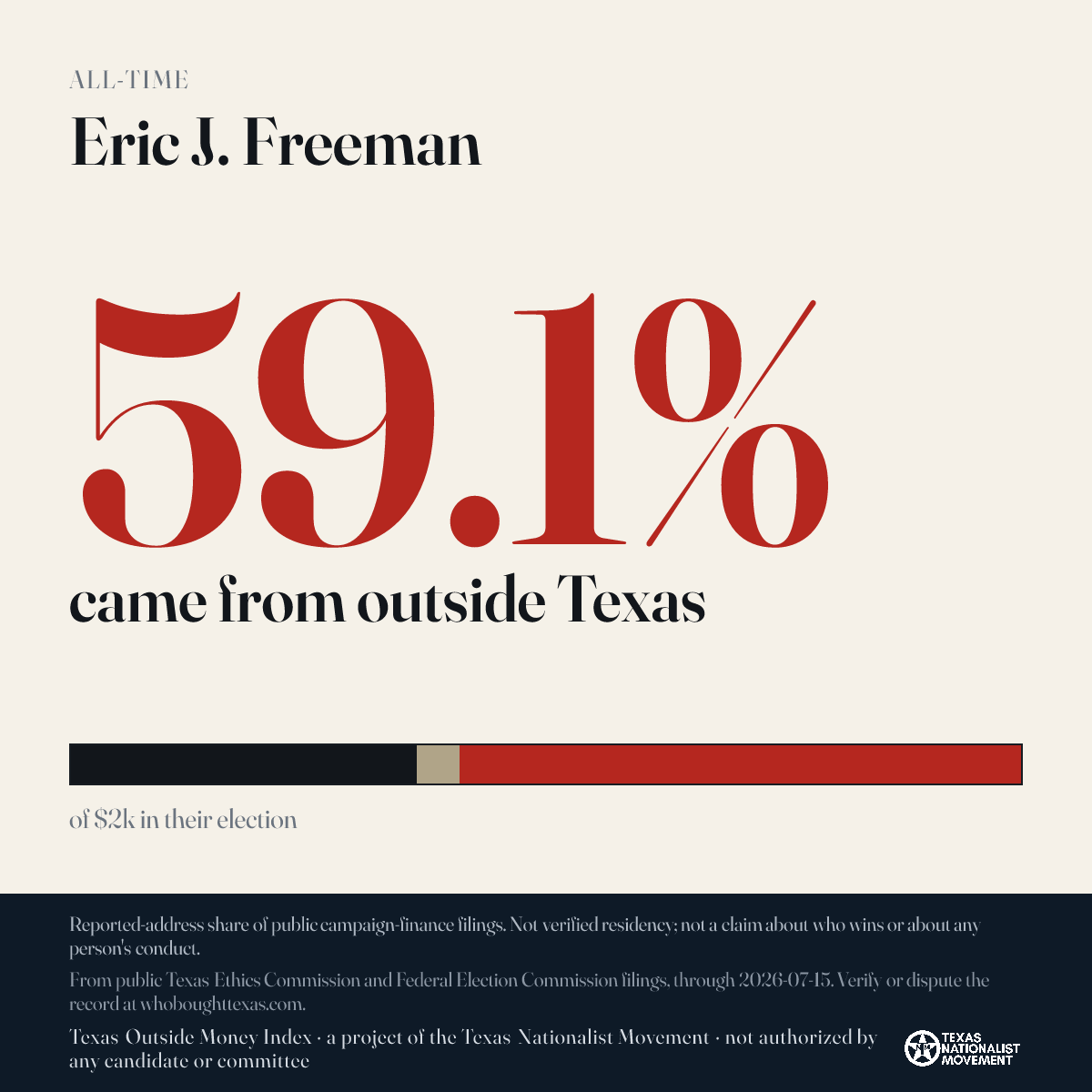Eric J. Freeman donations share card