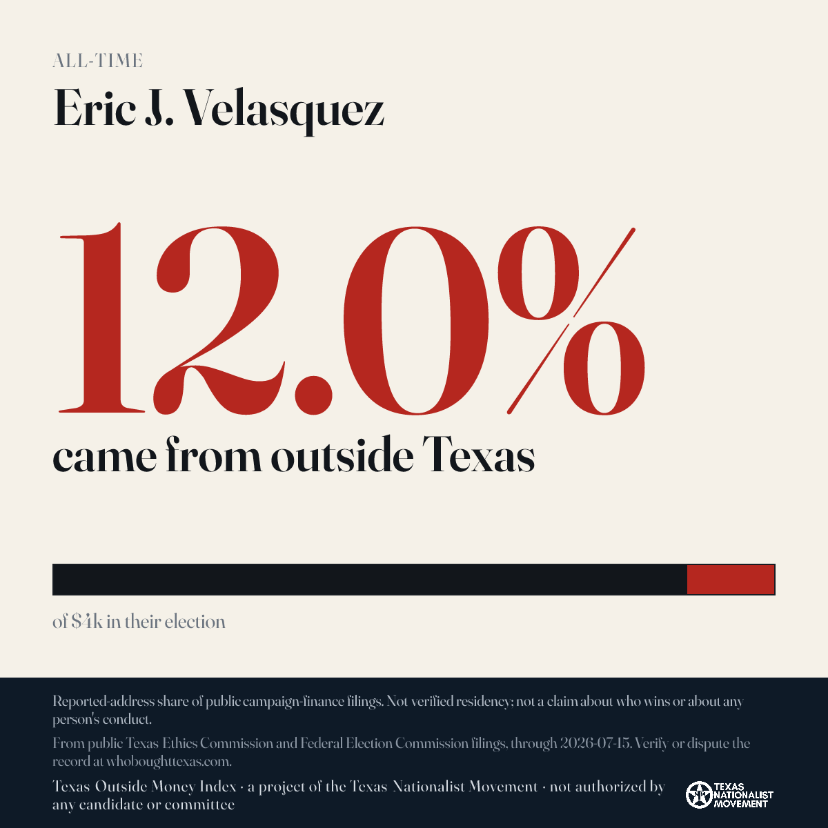 Eric J. Velasquez donations share card
