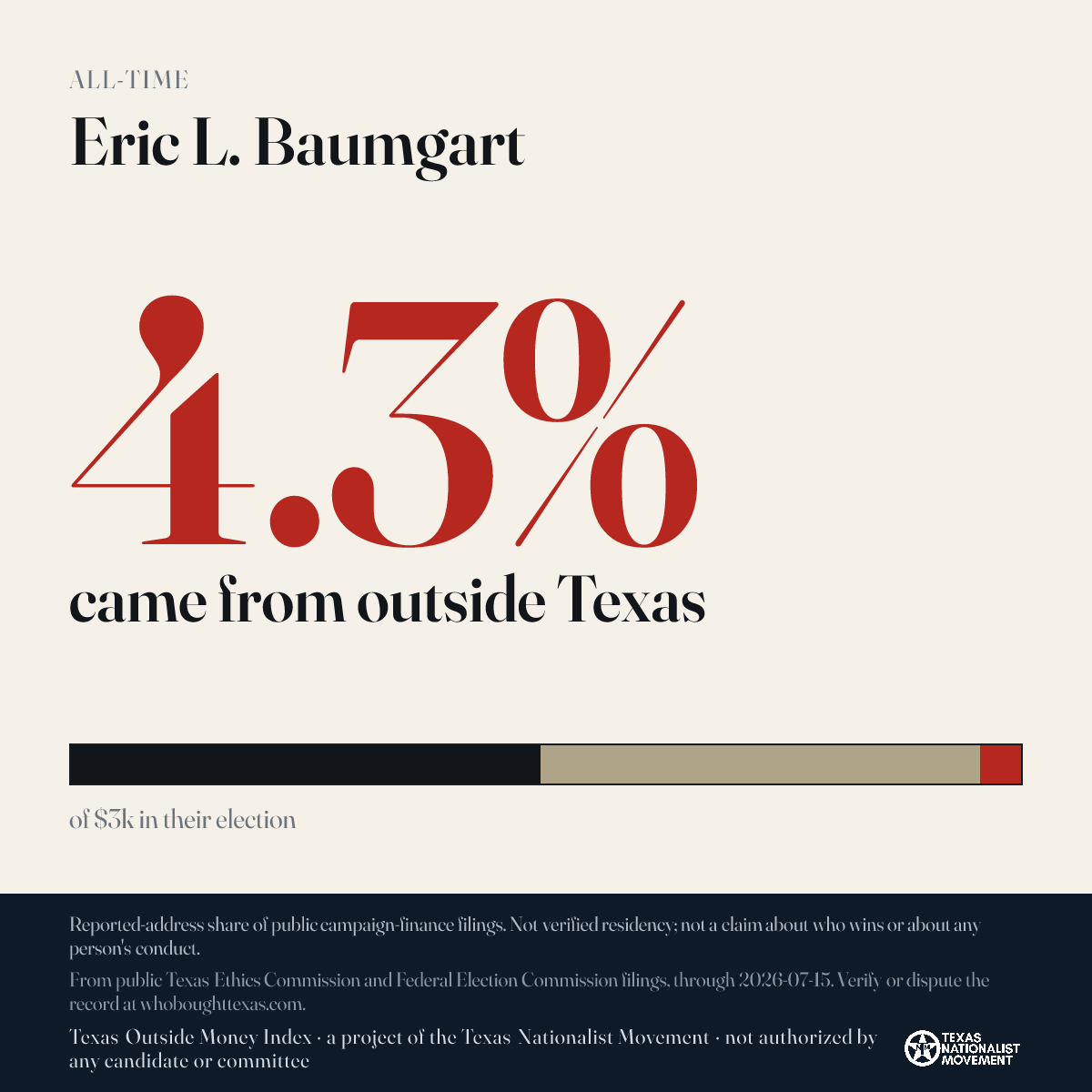 Eric L. Baumgart donations share card
