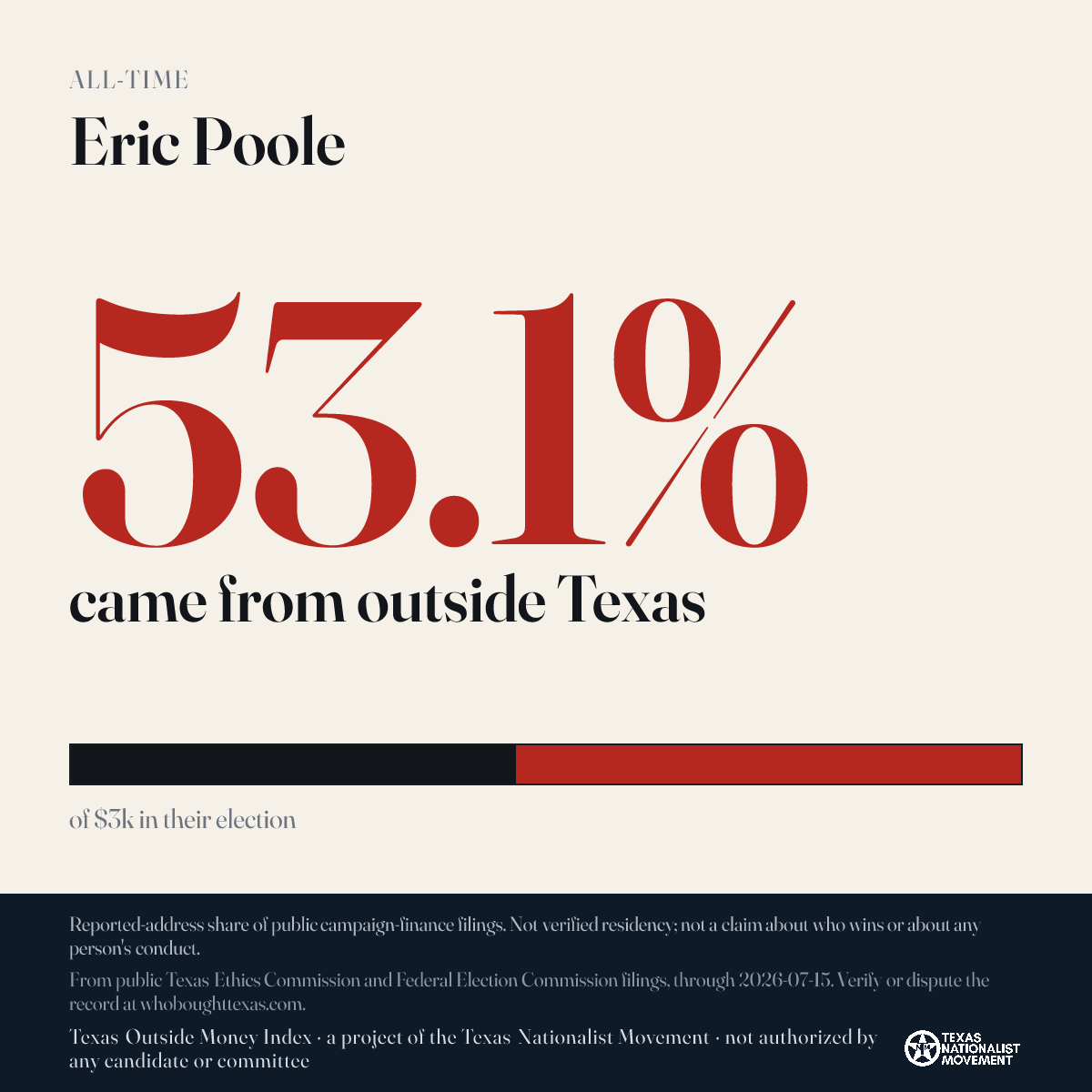Eric Poole donations share card