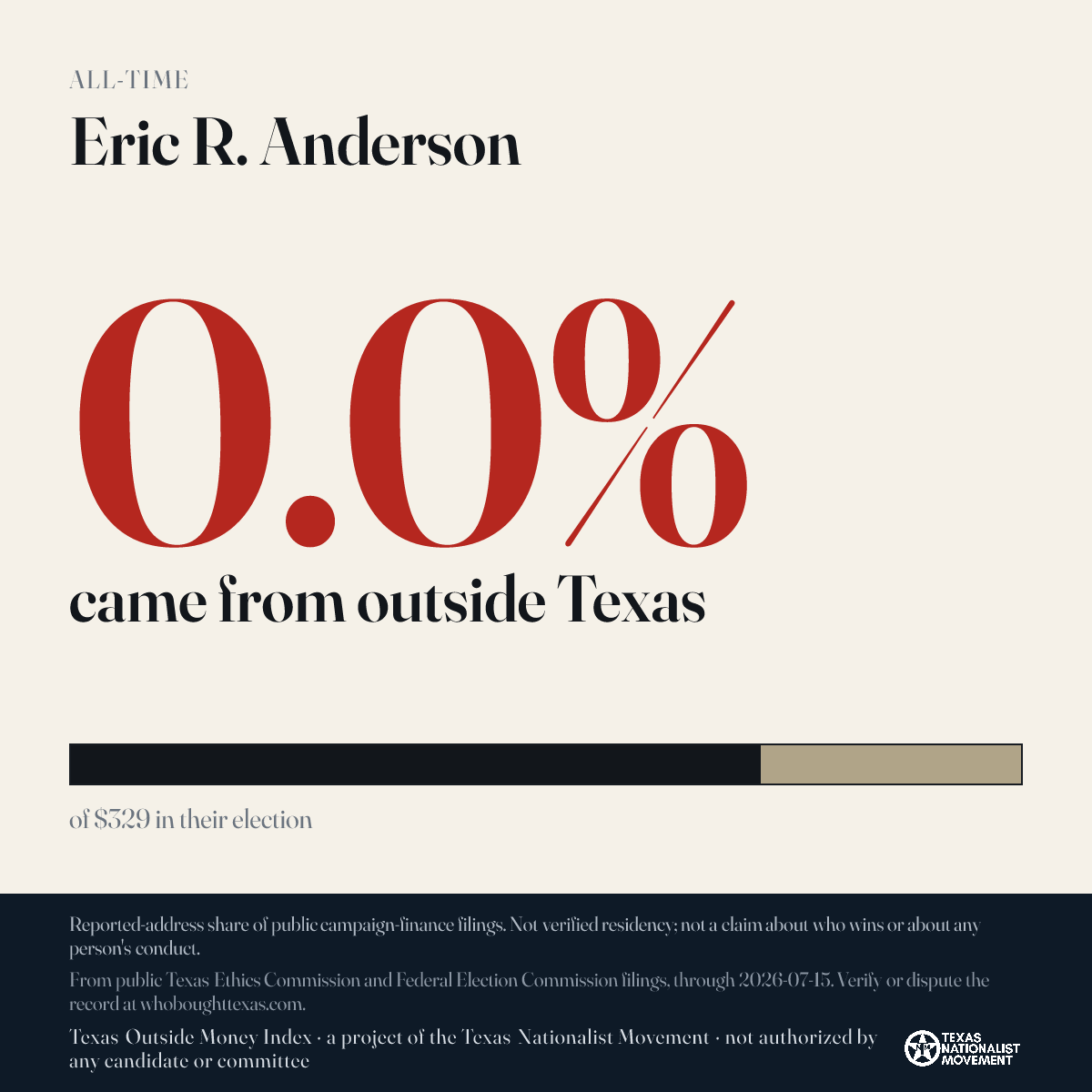 Eric R. Anderson donations share card