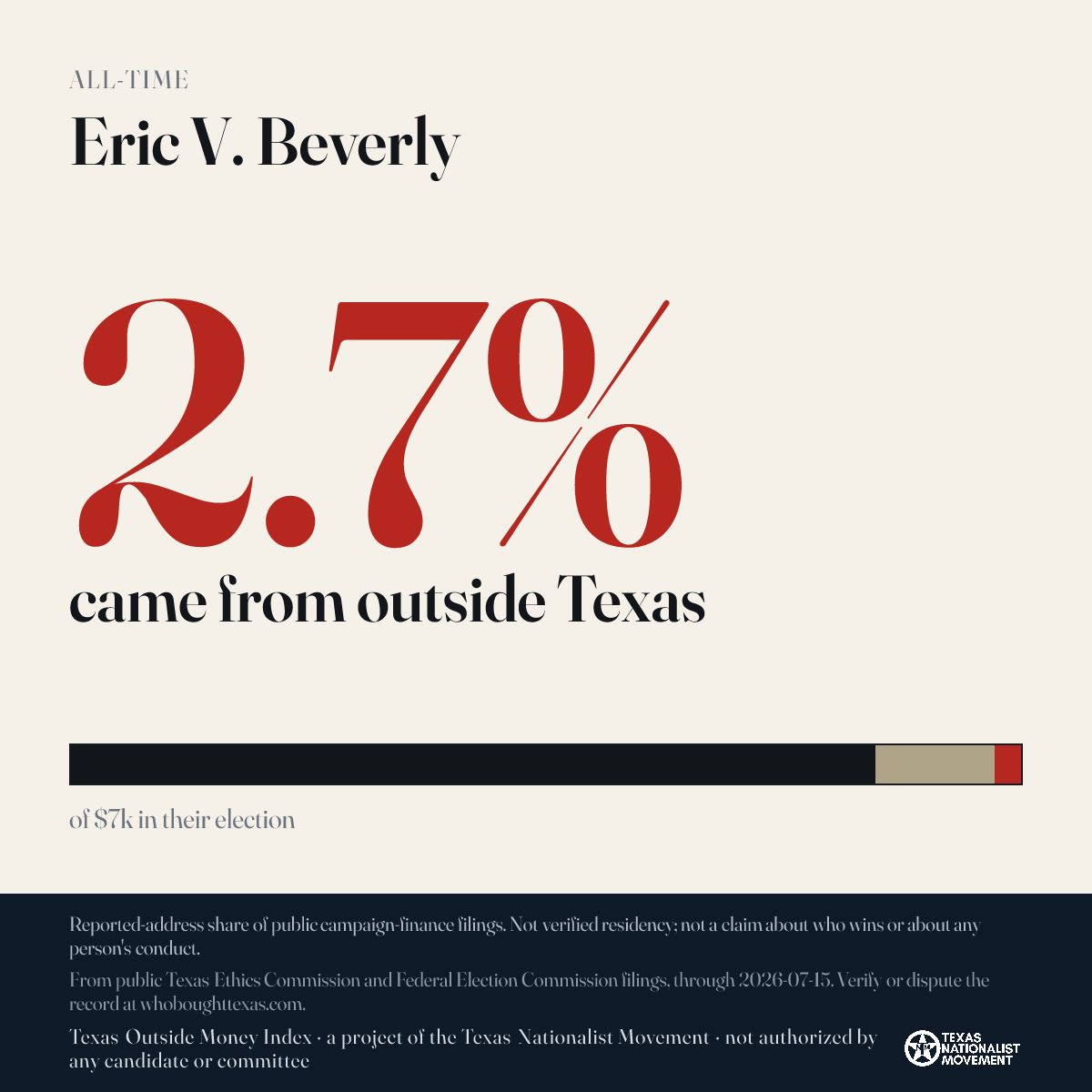 Eric V. Beverly donations share card