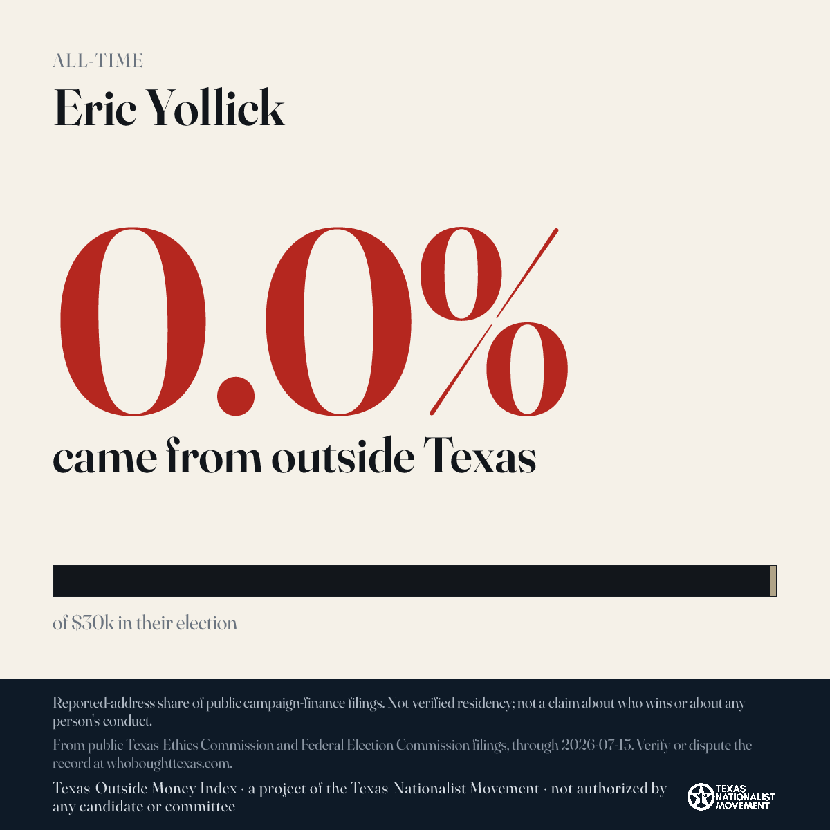 Eric Yollick donations share card