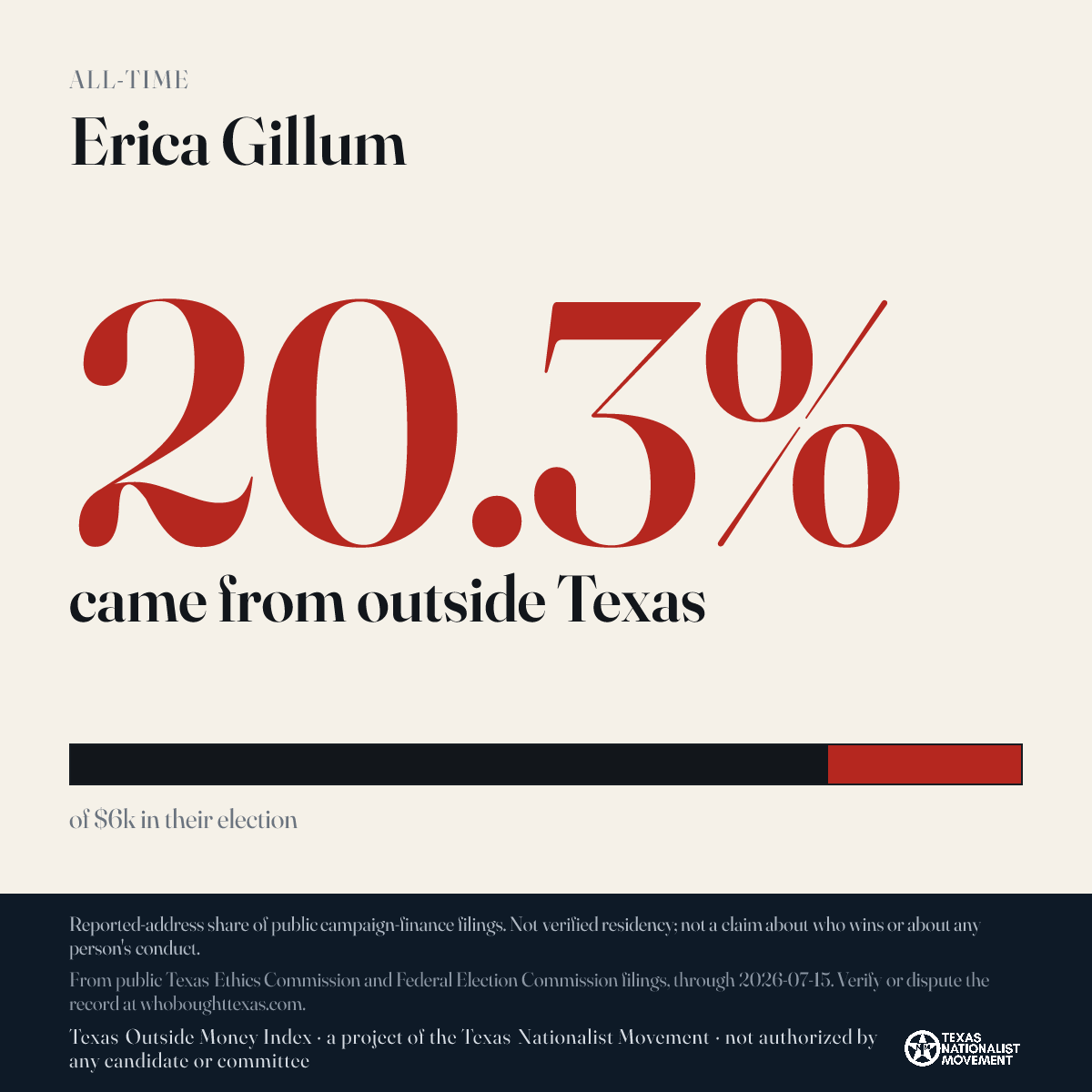 Erica Gillum donations share card