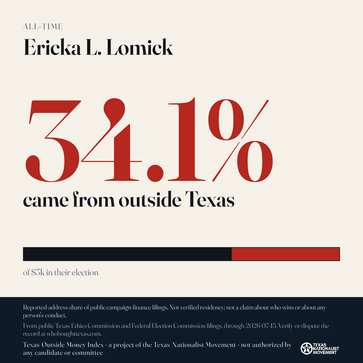 Ericka L. Lomick donations share card