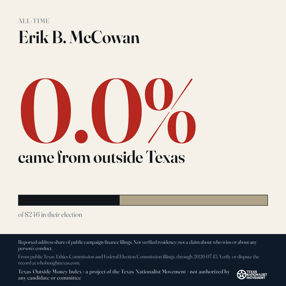 Erik B. McCowan donations share card