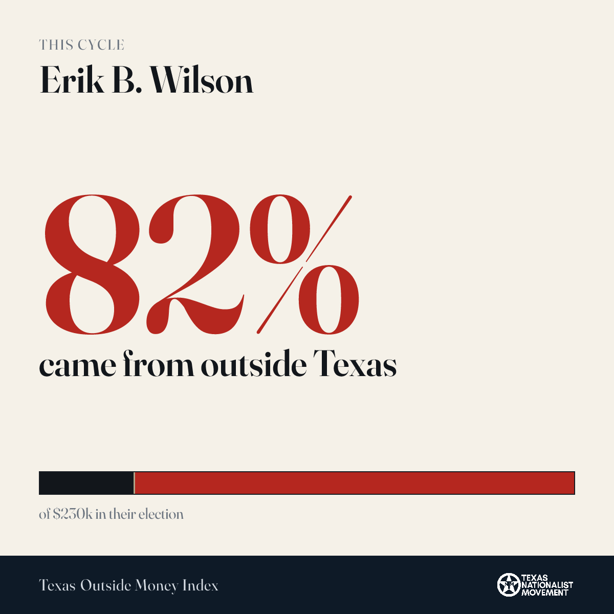 Erik B. Wilson donations share card
