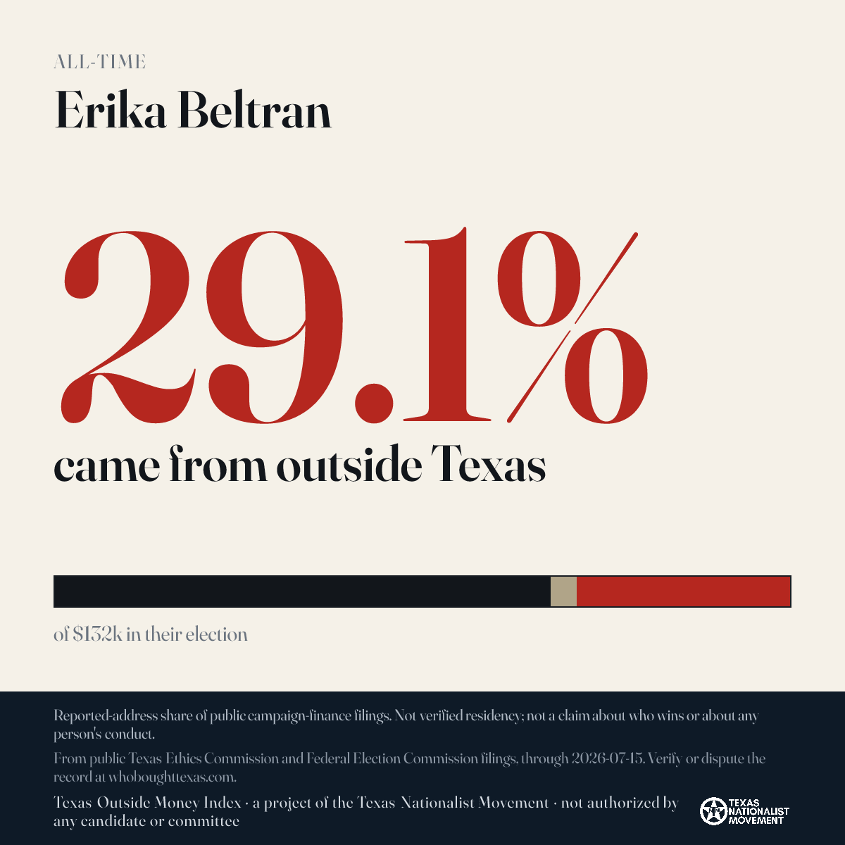 Erika Beltran donations share card