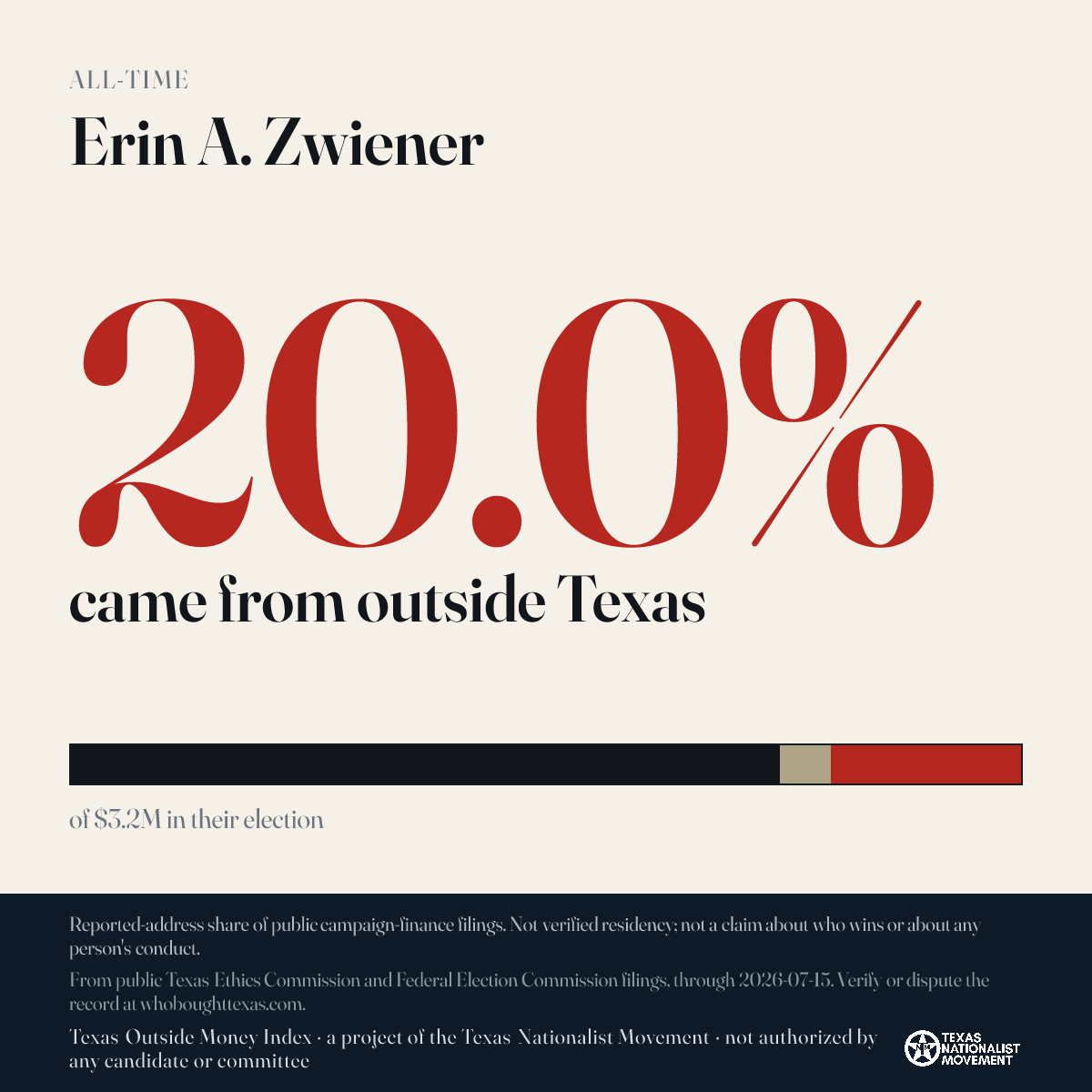 Erin A. Zwiener donations share card