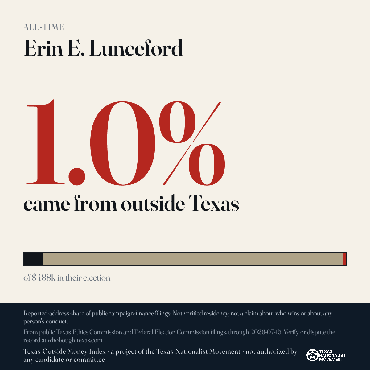Erin E. Lunceford donations share card