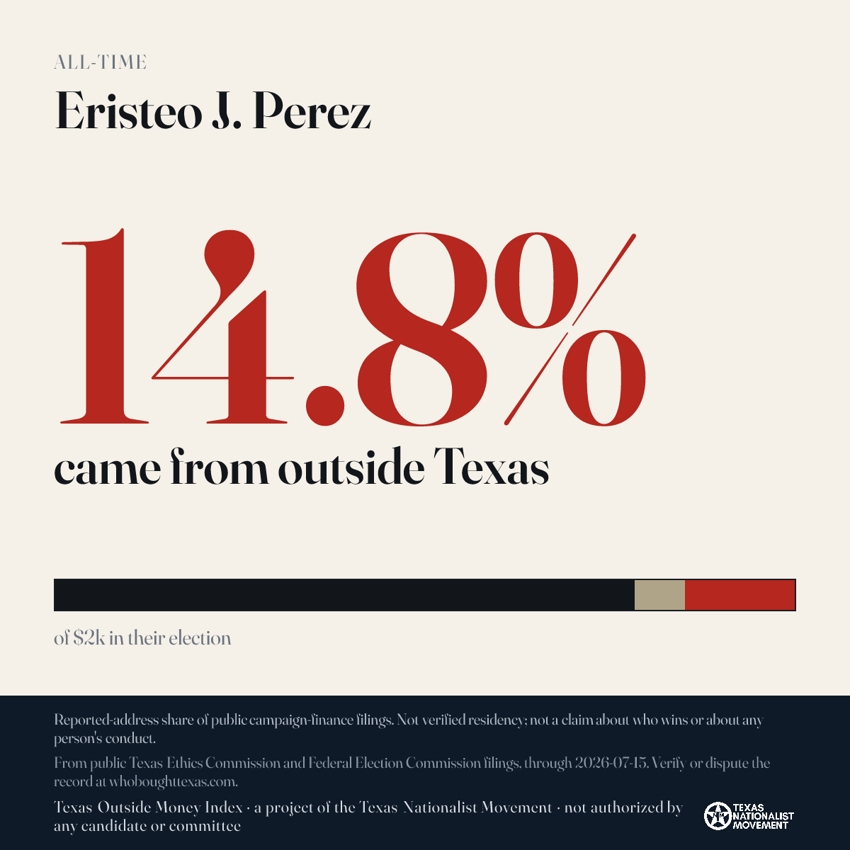Eristeo J. Perez donations share card