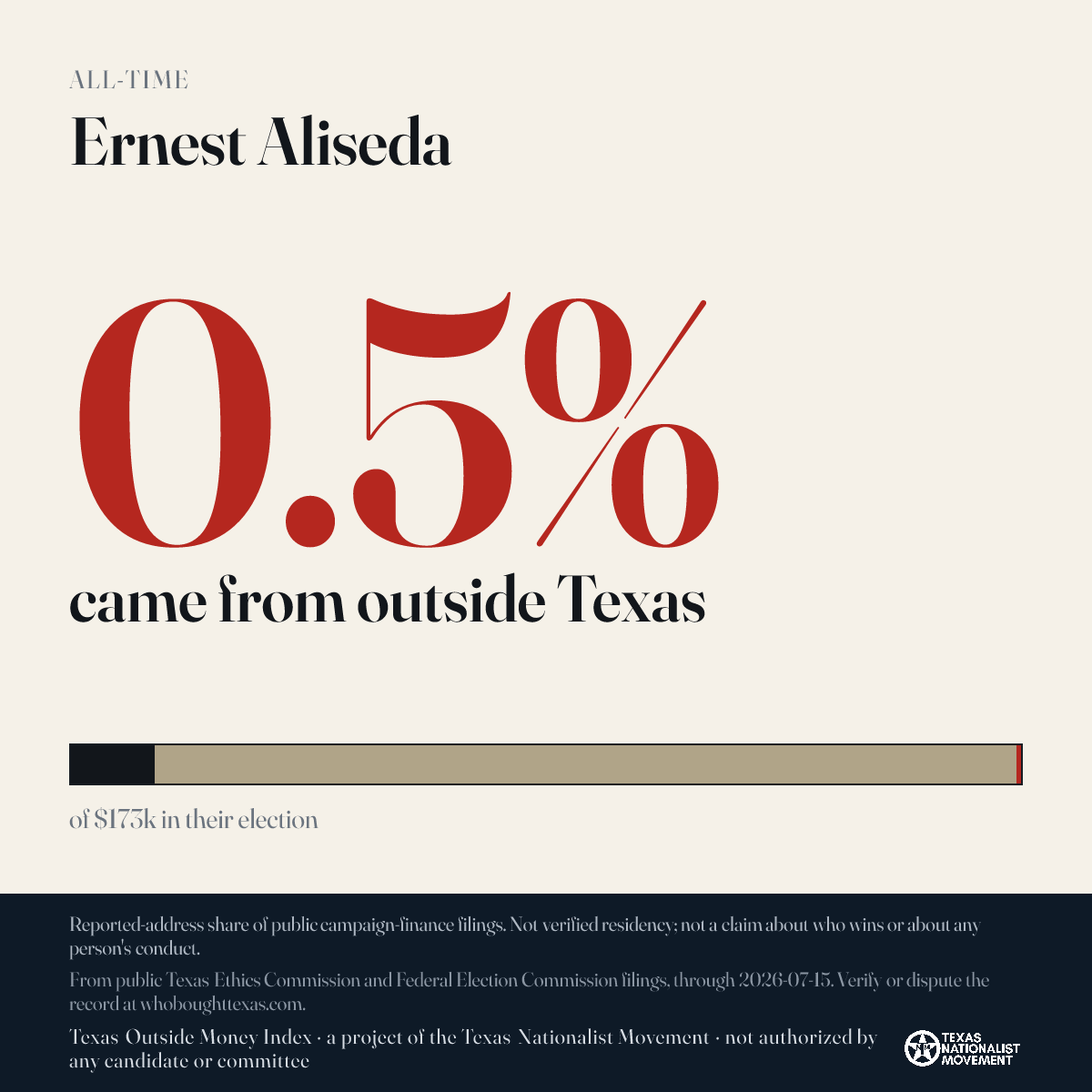 Ernest Aliseda donations share card