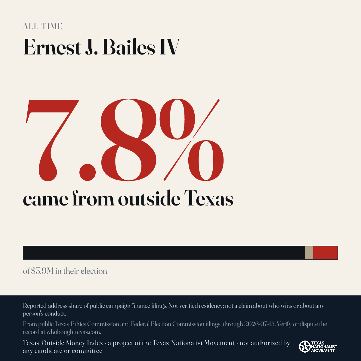 Ernest J. Bailes IV donations share card