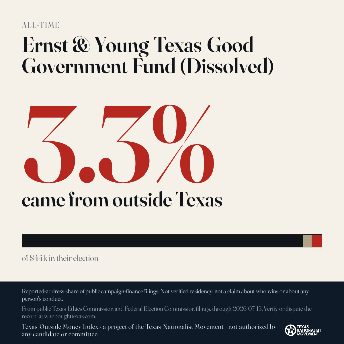 Ernst & Young Texas Good Government Fund (Dissolved) donations share card