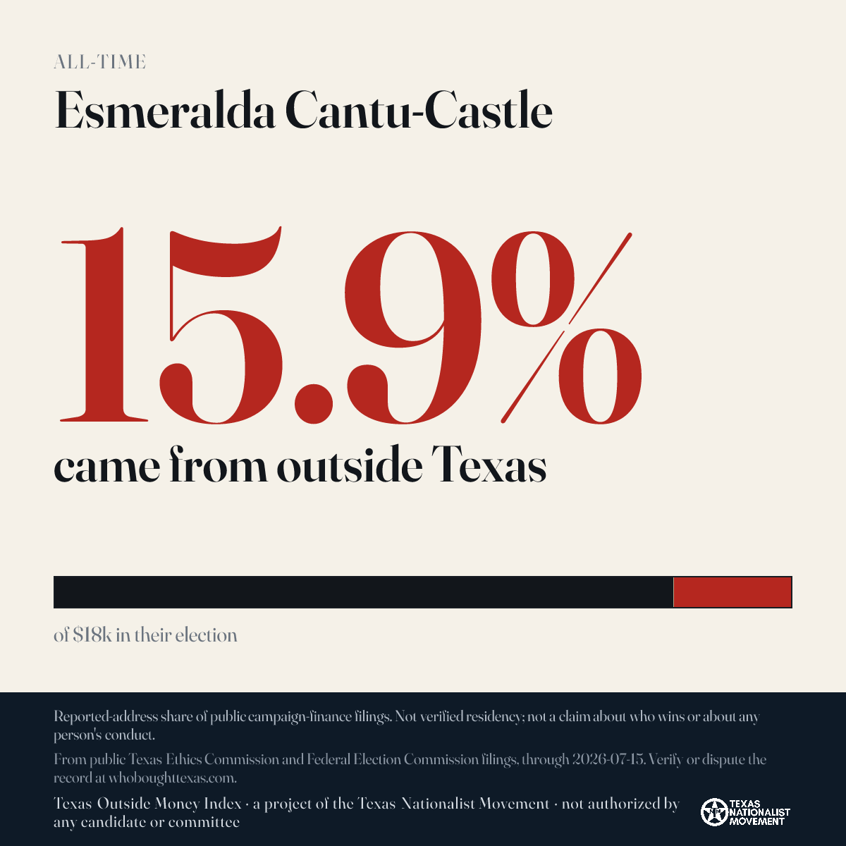 Esmeralda Cantu-Castle donations share card