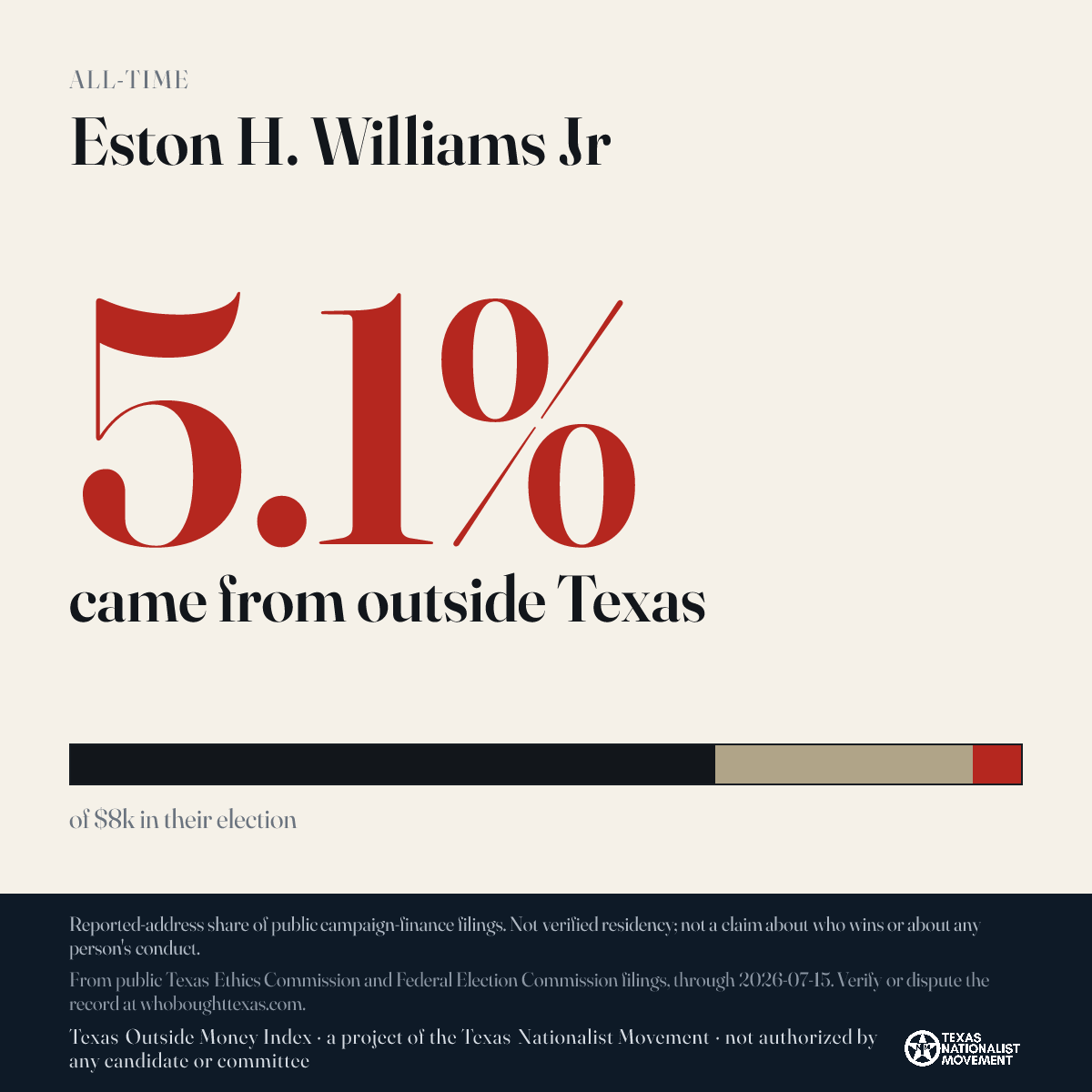 Eston H. Williams Jr donations share card